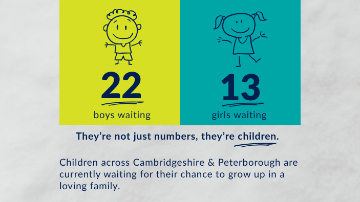 image shows that there are 22 boys & 13 girls waiting to be adopted in Cambridgeshire & Peterborough.