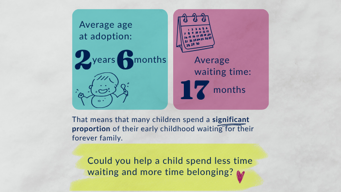 Adoption infographic highlighting the average age at adoption and time children spend waiting for a forever family.